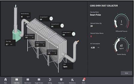 Emerson's Next-Gen Dust Collector Intelligence: Dynamic Optimization for Sustainable Operations